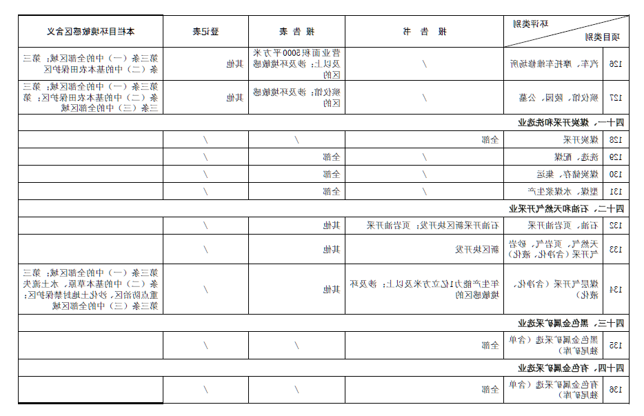 2017最新环评名录